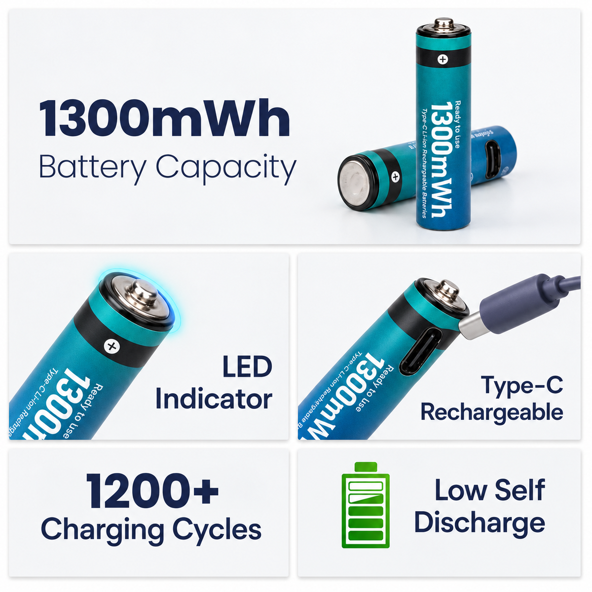 Rotator (AAA1300 Li-ion 2PL) Pack of 2, AAA Li-ion 1300mWh Capacity Type-C Rechargeable Battery
