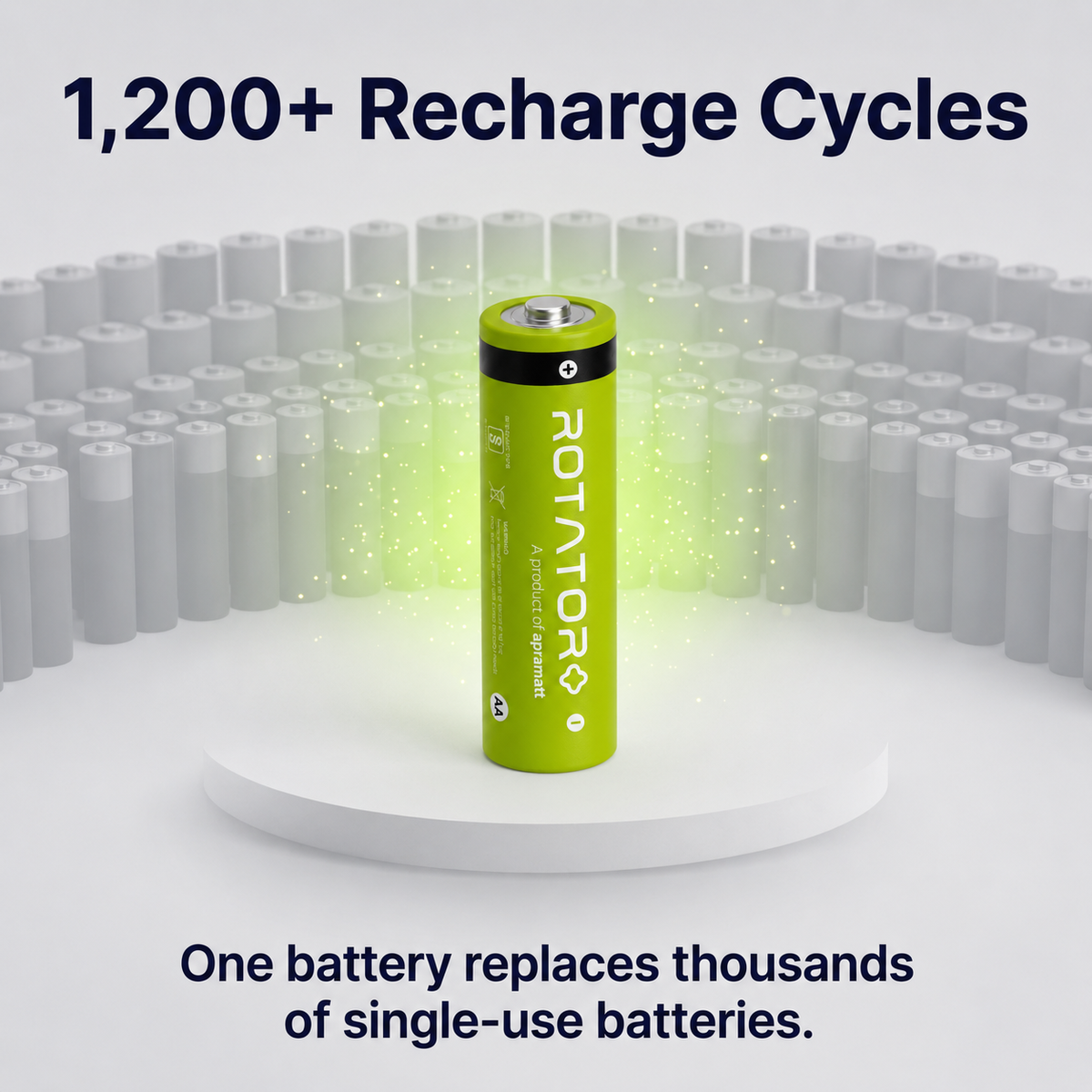 Rotator (AA1000 4PL) Pack of 4, AA Ni-Mh 1000mAh Capacity Pre-Charged Rechargeable Battery