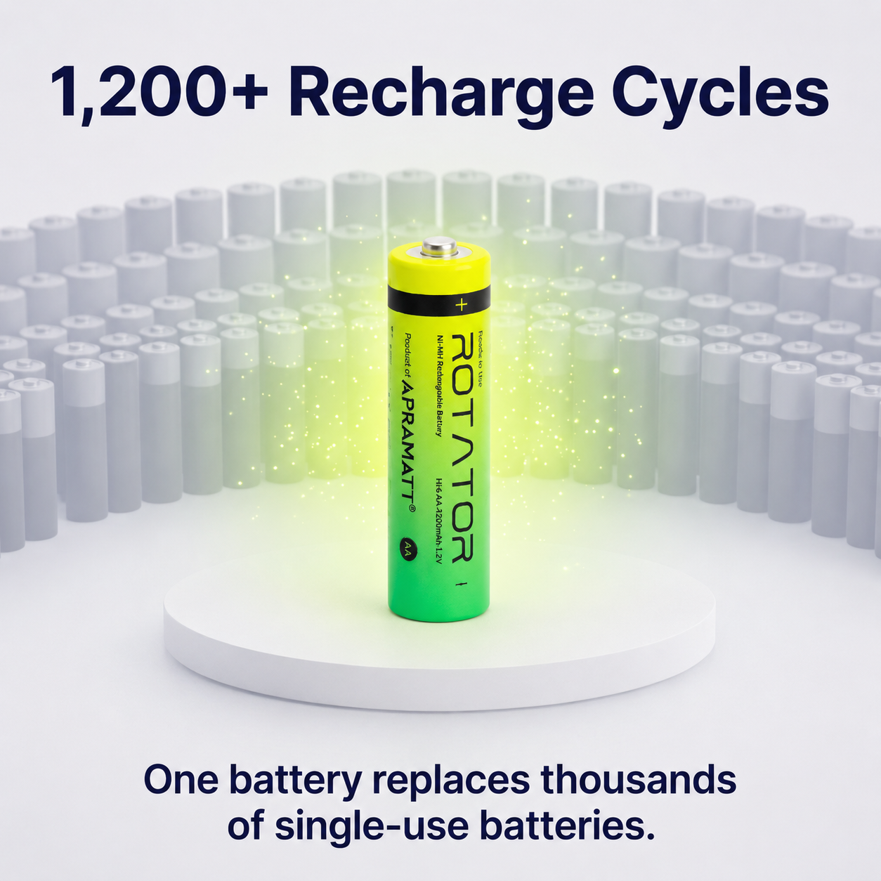 Rotator (AA4200 4PL) Pack of 4, AA Ni-Mh 4200mAh Capacity Pre-Charged Rechargeable Battery