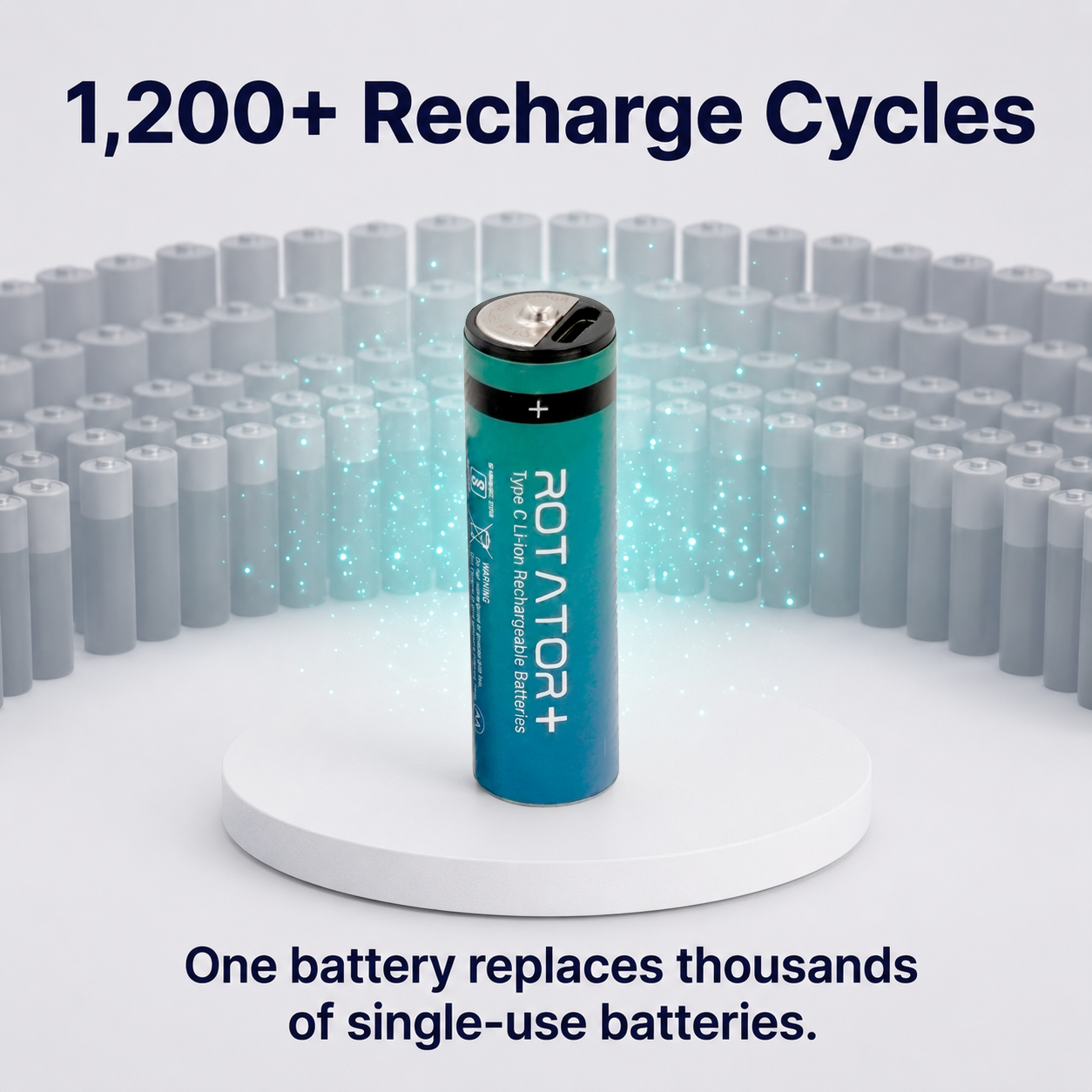 Rotator (AA4200 Li-ion 4PL) Pack of 4, AA Li-ion 4200mWh Capacity Type-C Rechargeable Battery