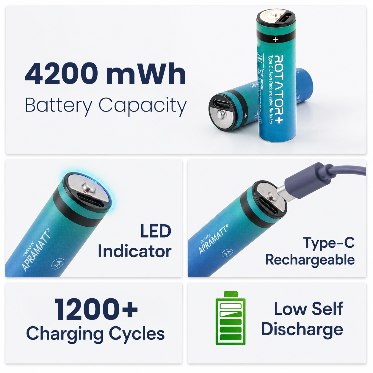 Rotator (AA4200 Li-ion 4PL) Pack of 4, AA Li-ion 4200mWh Capacity Type-C Rechargeable Battery