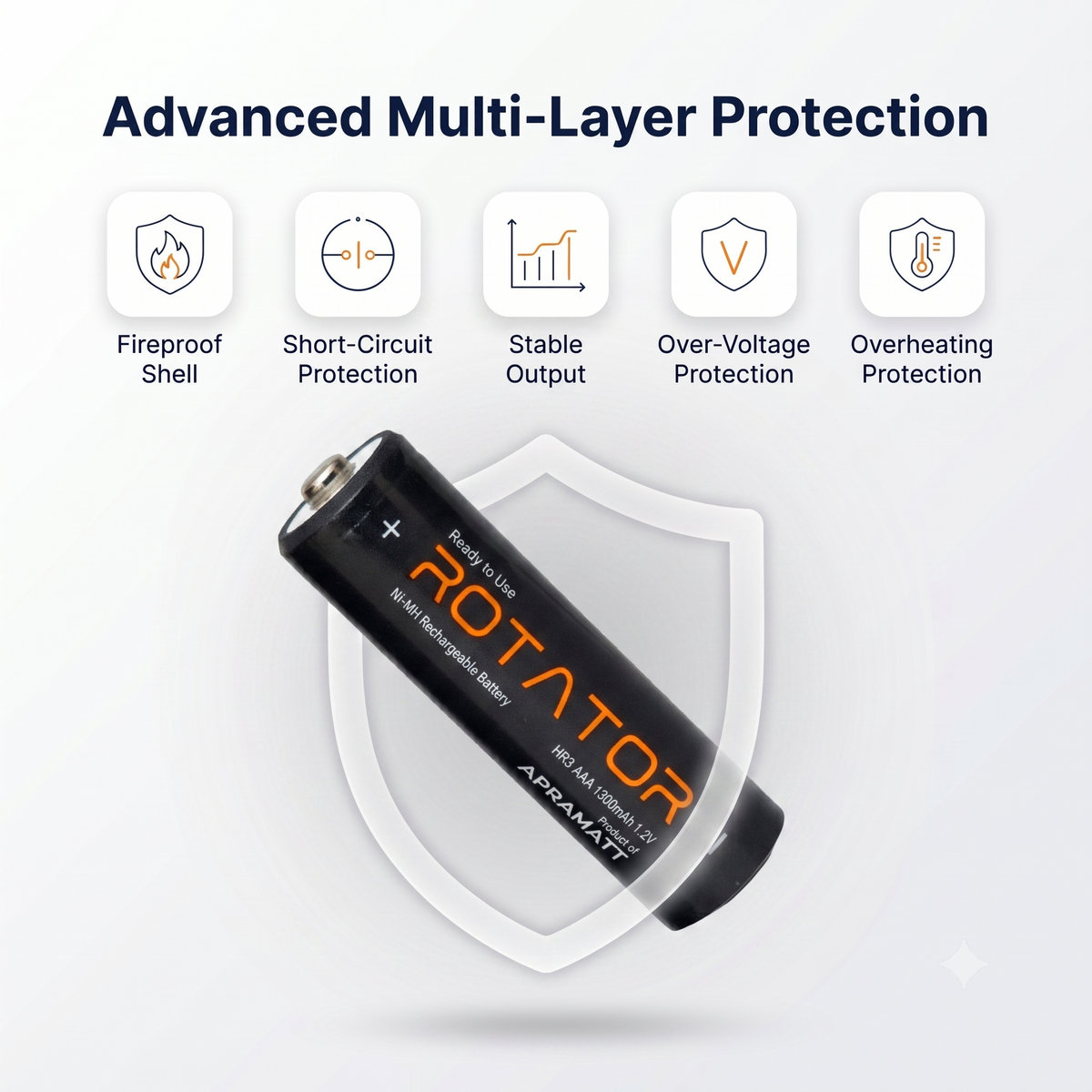 Rotator (AAA1300 2PL) Pack of 2, AAA Ni-Mh 1300mAh Capacity Pre-Charged Rechargeable Battery