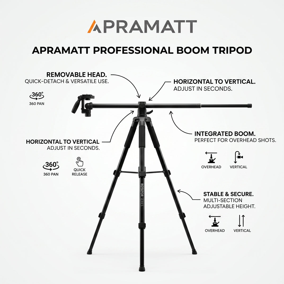 Boom tripod features: removable head, horizontal to vertical in seconds, integrated boom, 360 pan