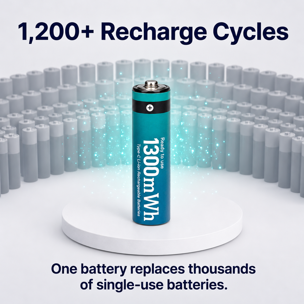 Rotator (AAA1300 Li-ion 2PL) Pack of 2, AAA Li-ion 1300mWh Capacity Type-C Rechargeable Battery